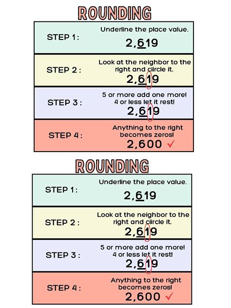 Image result for Rounding Chart Math