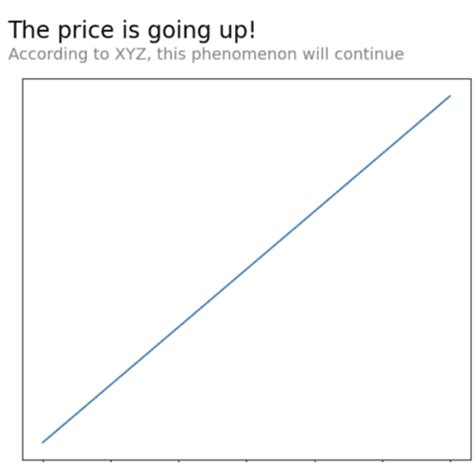 Image result for Matplotlib Graph Annotations by Side of Graph