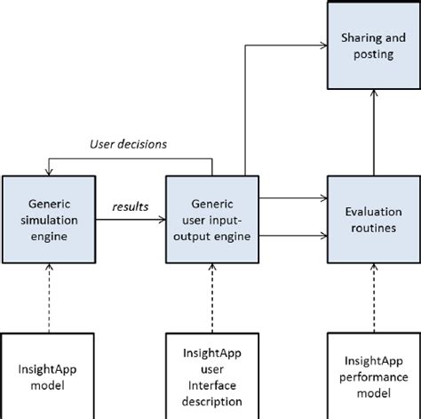 Image result for Program Modules