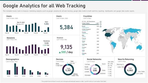 Dreamsdesign Top SEO Agency and Best SEO company in India