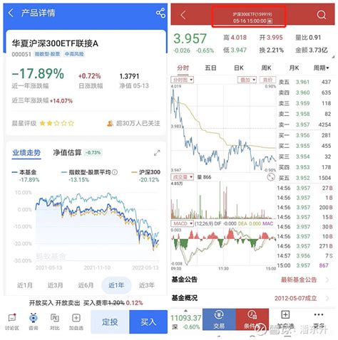 ETF基金常见问题汇总（三）——ETF基金有哪些优点？ 上一篇文章介绍了ETF的交易机制包括两种方式，第一种是申购赎回，需要拿一篮子股票换 ...