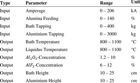 Image result for Simulink Model Output Icon