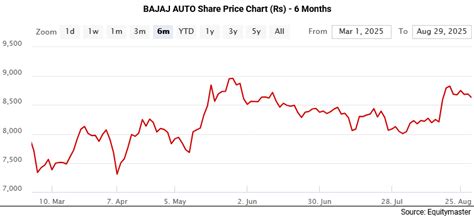 Indian Stock Market News, Equity Market and Sensex Today in India ...