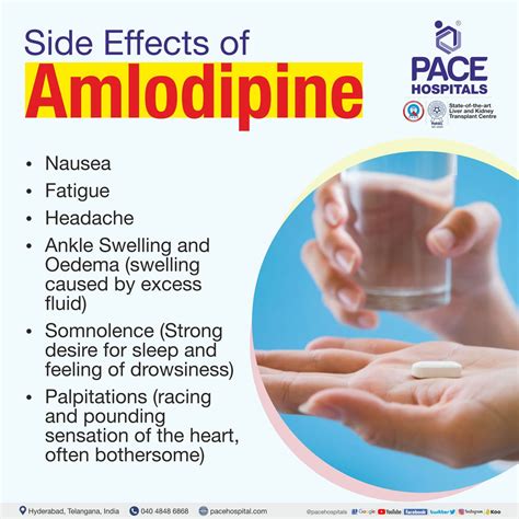 Amlodipine Tablet - Uses, Side Effects, Dosage and Price