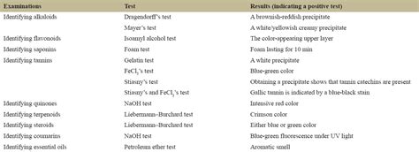 Evaluation of pancreatic lipase and angiotensin-converting enzyme ...