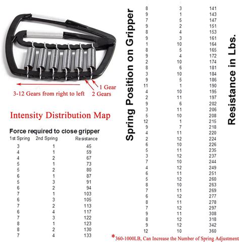 DoMyfit Adjustable Forearm Heavy Gripper for Hand Grip India | Ubuy