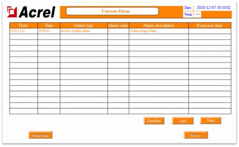 Application of Acrel Precision Distribution Monitoring Device for Data ...