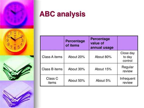 Image result for ABC Analysis Steps