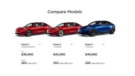 Tesla Model 3 Price