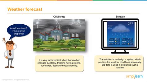 Big Data Application Examples 的图像结果