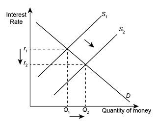 Debt Deflation 的图像结果