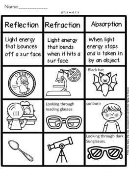 Refraction Reflection Absorbption for Kids 的图像结果