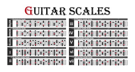Scales Notes And Chords – Guitar Scales Chart – BTMPSP
