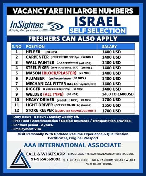 Insightec Company jobs - Hiring for Israel
