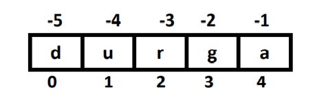 Image result for Python Index Slicing