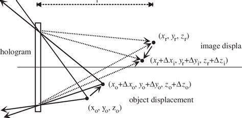 Image result for Image Displacement Method Logic