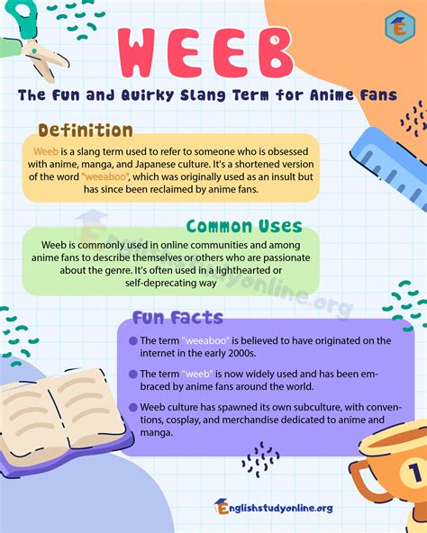 Weeb Meaning: Unlocking the Secret Slang of Anime Fans - English Study ...