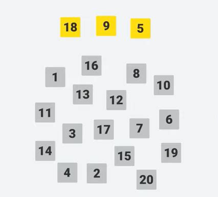 Image result for Statistical Sampling Chart