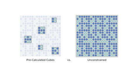 Modernize Your SSAS Architecture with Databricks & AtScale | AtScale