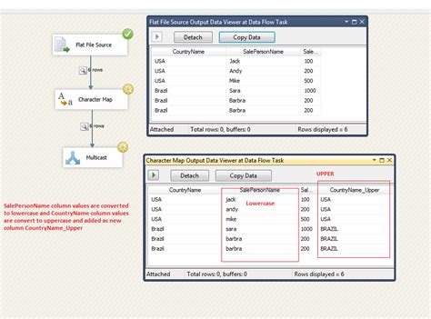 How to Remove Character Using SSIS Function 的图像结果