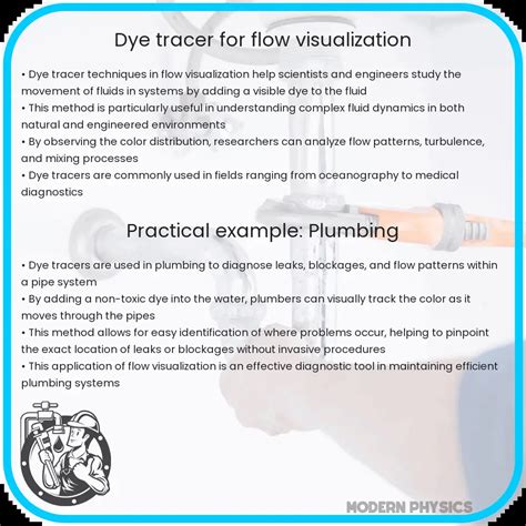 Image result for Dye Flow Visualization