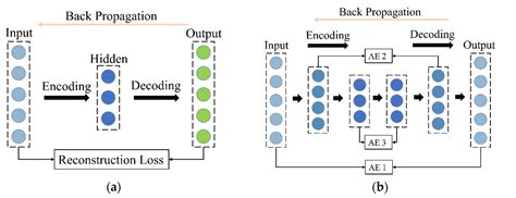 Attention-Based Two-Dimensional Dynamic-Scale Graph Autoencoder for ...