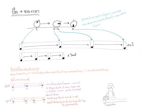 Basic Animation Class 的图像结果