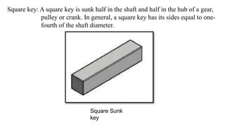 Image result for Subplot with Secondary Axis Matplotlub