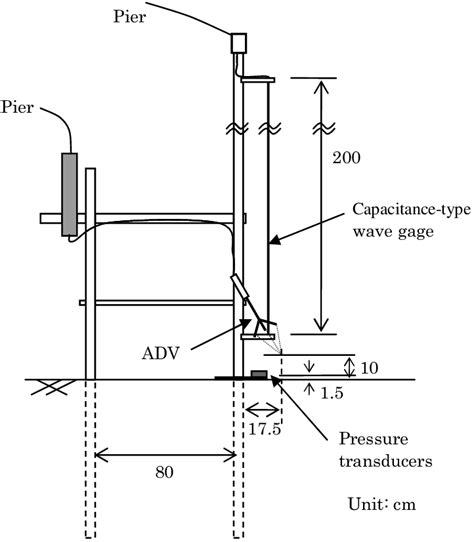 Image result for Array Arrangement