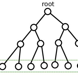 Balanced Binary Tree Explained 的图像结果