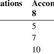 Image result for Multi-Attribute Decision-Making Chart
