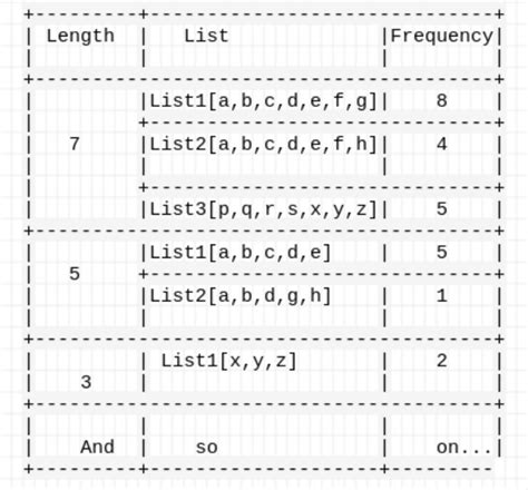 Data Members in Java 的图像结果