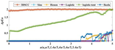 Image Encryption Algorithm Based on a Novel Wide-Range Discrete ...