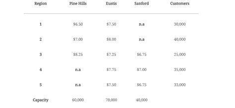 Network Flow Model 的图像结果