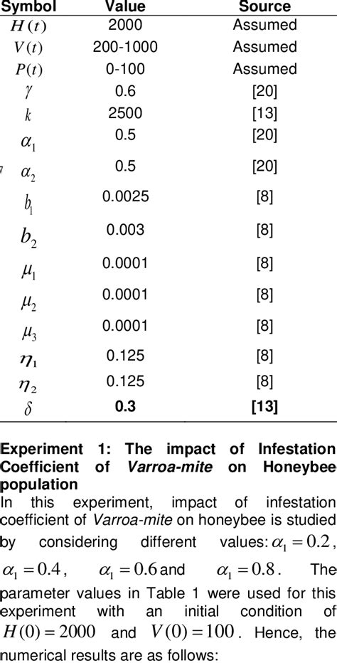 State Variables 的图像结果