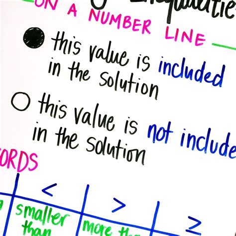 One Step Inequalities Examples 的图像结果