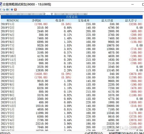 铁矿石期货15分钟量化自动交易策略 - 知乎