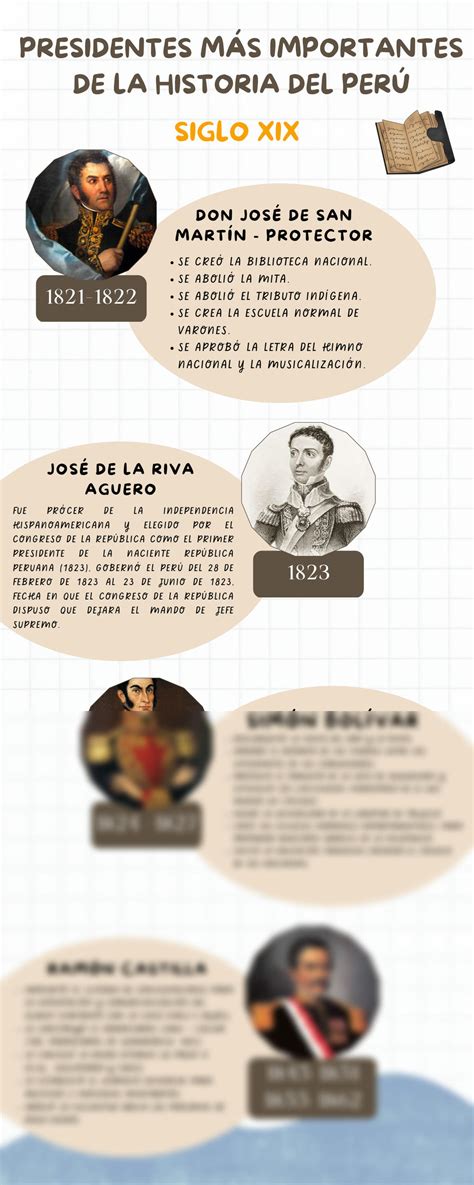 SOLUTION: Los presidentes mas importantes de la historia del Peru ...