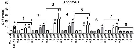 Polyphenolic Compounds from Lespedeza Bicolor Root Bark Inhibit ...