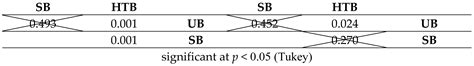 Bending Properties of Finger-Jointed Elements of Differently Modified ...