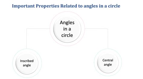 Image result for Basic Circle Formulas