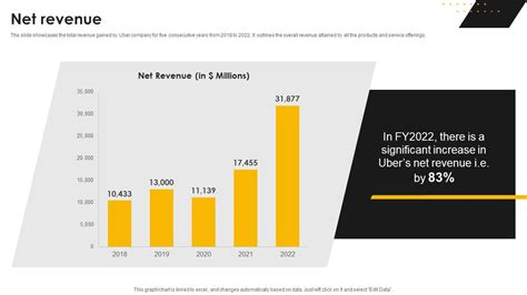 Business Model Slide Example for Taxis 的图像结果