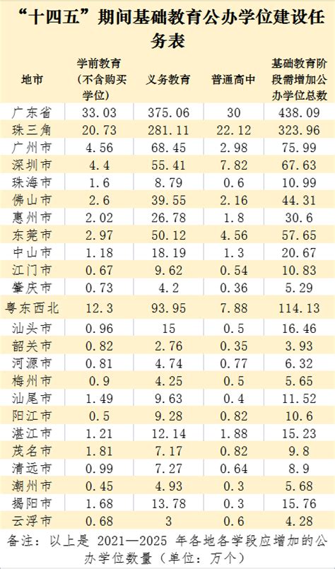 2019年深圳9区新增5.1万个学位，赶紧看看你家附近有没有！_姜凯_问房