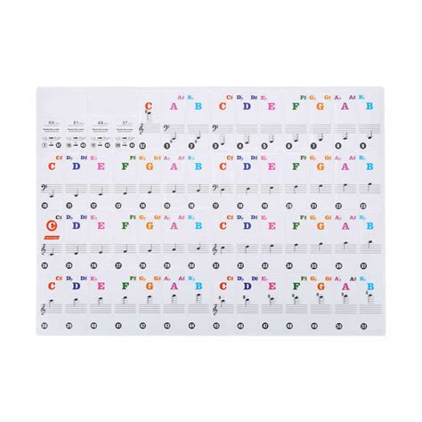 Rezultat imagine pentru Keyboard Musik