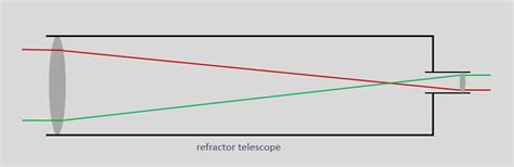 Refracting 的图像结果