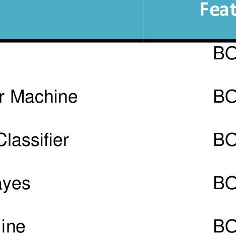 Image result for Count Vectorizer Using BI Grams