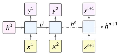 An Optimized Deep Learning Approach for Detecting Fraudulent Transactions