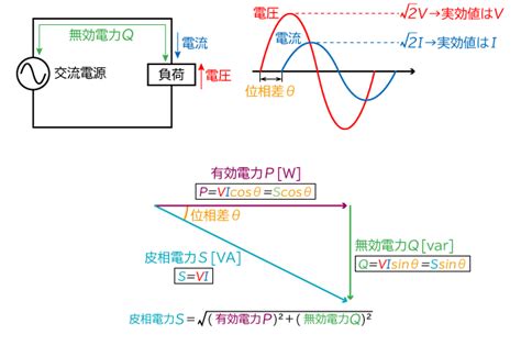 Images of 直流 - JapaneseClass.jp