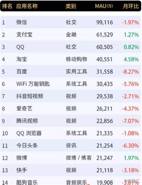 2019年中国浏览器排行_2019电脑浏览器排行榜前十名_排行榜