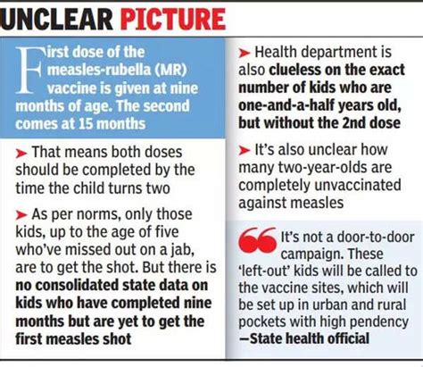 Maharashtra's big measles campaign set to launch with spotty data ...
